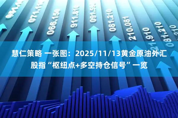 慧仁策略 一张图：2025/11/13黄金原油外汇股指“枢纽点+多空持仓信号”一览